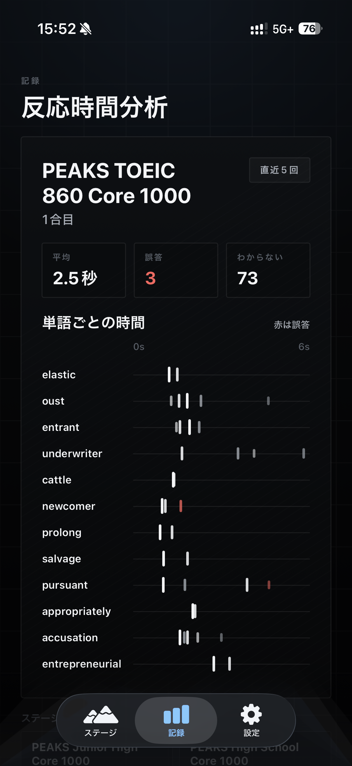 PEAKS の学習分析画面